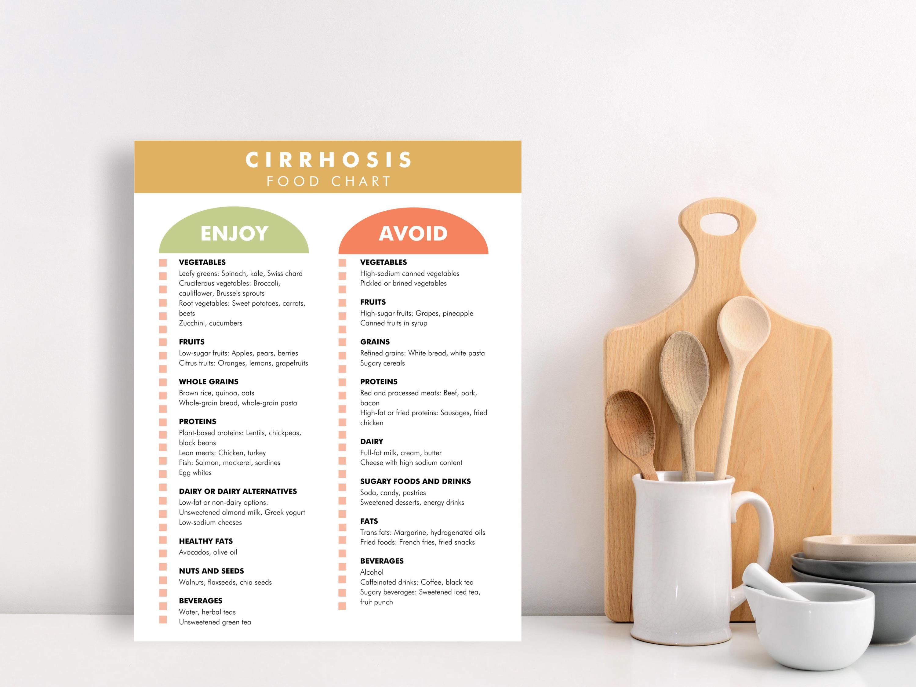 Liver Cirrhosis Diet Help, Chart of Foods for Liver Cirrhosis, Print