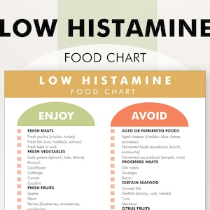 Low Histamine Food List, Low Histamine Food Guide, Histamine Intolerance Diet, Food Plan PDF to Help You Decide What to Eat Lower Histamines
