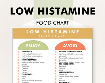 Low Histamine Food List, Low Histamine Food Guide, Histamine ...