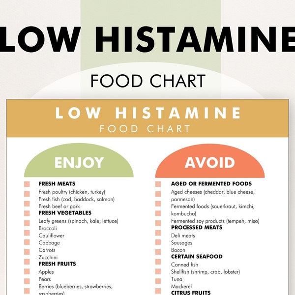 Low Histamine Food List, Low Histamine Food Guide, Histamine Intolerance Diet, Food Plan PDF to Help You Decide What to Eat Lower Histamines