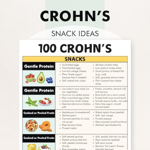 Crohn Dieet - Snacks, Dieet Ziekte van Crohn - Snackideeën, Crohn Dieetrecepten - Snacks, afdrukbare pdf, Friendly Foods to Eat with Crohn