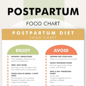 Postpartum Diet, Postpartum Diet Plan, Postpartum Recovery, What to Eat After Pregnancy, Postpartum Diet Checklist to Help You Meal Plan