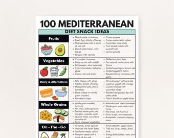 Mediterranean Diet Snacks (PDF), 100 Mediterranean Diet Snack Ideas, Meal Plan Helper - Printable