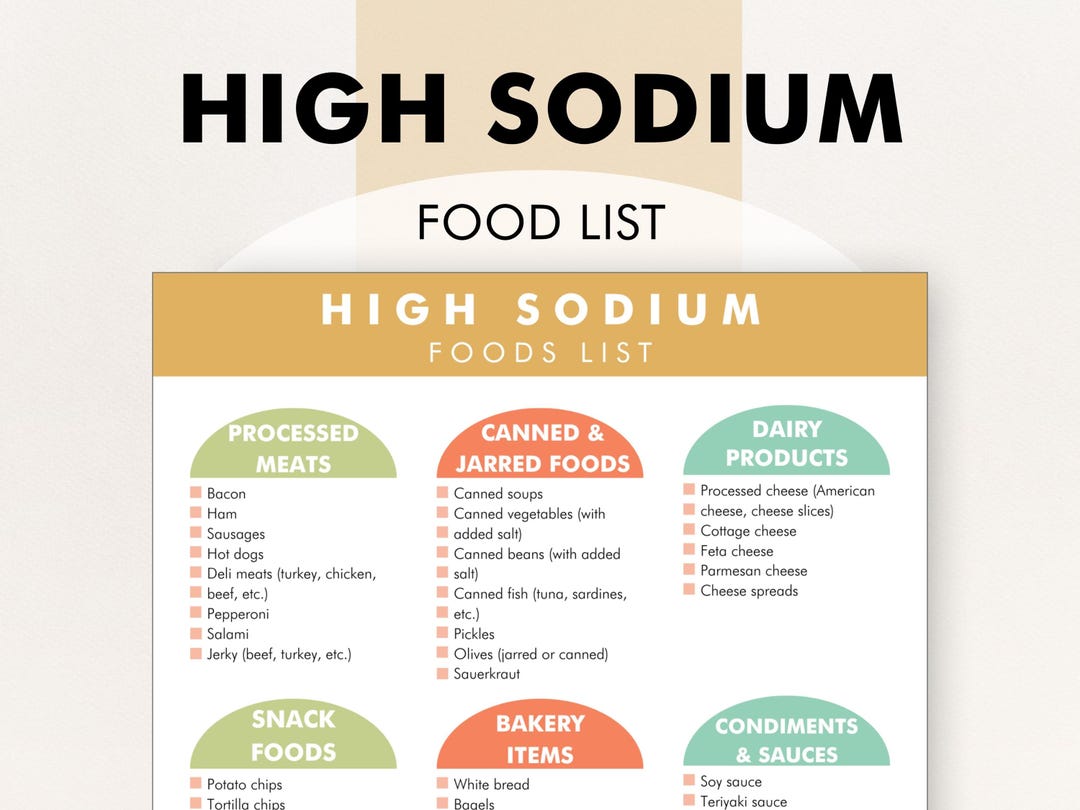 Foods High in Sodium, High Sodium Foods List, Printable PDF, High ...