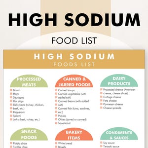 Foods High in Sodium, High Sodium Foods List, Printable PDF, High Sodium Foods to Avoid if You Have High Blood Pressure