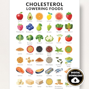 Cholesterol-Lowering Foods List, Low Cholesterol Diet, Printable PDF, List of Good Foods to Lower Bad Cholesterol