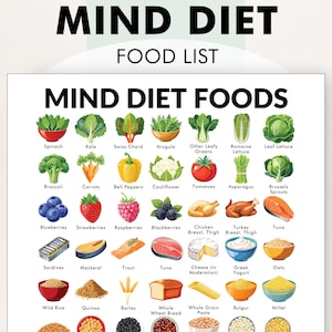Lista de alimentos de la dieta MIND, tabla de alimentos de la dieta MIND: imprimible para ayudarte a comprar, planificar las comidas y decidir qué alimentos comer para la dieta MIND