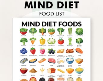 Lista produktów spożywczych diety MIND, tabela produktów spożywczych diety MIND - do wydrukowania, aby pomóc Ci robić zakupy, planować posiłki i decydować, jakie produkty spożywcze jeść podczas diety MIND