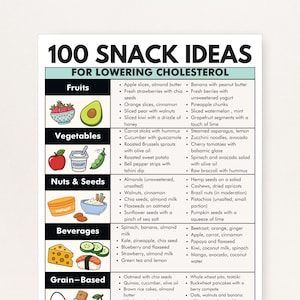 Op de afbeelding: Een wit informatieblad met de titel 100 SNACK IDEAS FOR LOWERING CHOLESTEROL. Het document bevat gecategoriseerde secties voor fruit, groenten, noten en zaden, dranken en graanproducten, elk vergezeld van kleurrijke illustraties van voedsel.