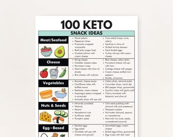 Keto Snack Ideas, 100 Keto-Friendly Snacks (PDF), Easy Snacks for Ketogenic Diet - Download in Two Sizes: 8.5x11 and A4