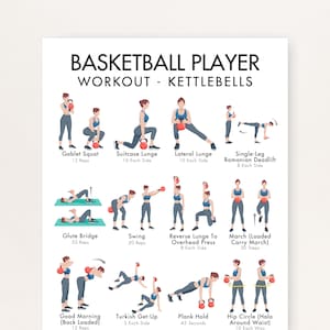 Op de afbeelding: Een witte instructieposter getiteld BASKETBALL PLAYER WORKOUT - KETTLEBELLS met illustraties van personen in blauwe sportkleding die diverse oefeningen uitvoeren met rode kettlebells, waaronder squats, lunges en deadlifts.