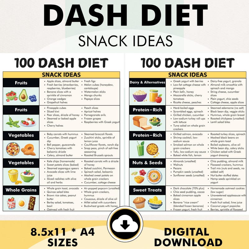 Dash Diet Recipe Etsy