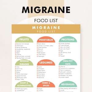 Migraine Food List, Migraine Diet Plan - Printable PDF to Help You Avoid Headaches and Migraine Triggers