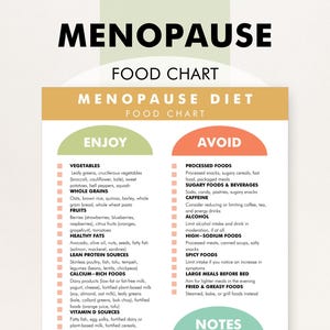 Menopause Diet Food List, Menopause Friendly Diet List, Foods to Help Menopause Symptoms, Download and Print to Help You Shop and Meal Plan image 1