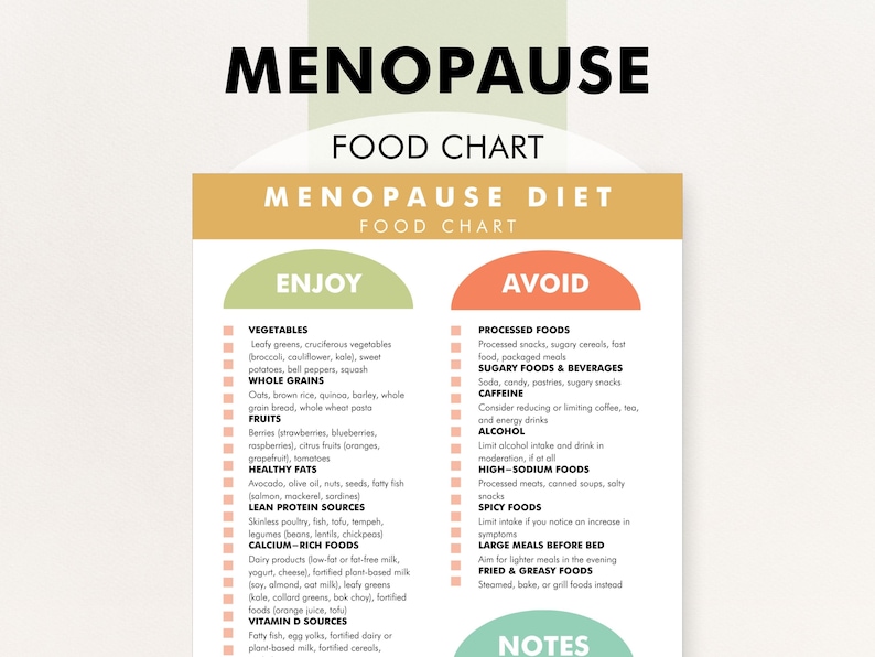 Menopause Diet Food List, Menopause Friendly Diet List, Foods to Help Menopause Symptoms, Download and Print to Help You Shop and Meal Plan image 1