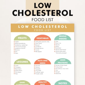 Cholesterolarme voedingslijst, cholesterolverlagend, voedingsgids, cholesterolverlagende voedingstabel: download en print om je te helpen bij het winkelen of bij het maaltijdplan
