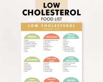 Cholesterolarme Lebensmittelliste, cholesterinsenkende Lebensmittel, Lebensmittelführer, cholesterinsenkende Lebensmitteltabelle - Herunterladen und Drucken, um Ihnen beim Einkauf oder beim Essensplan zu helfen