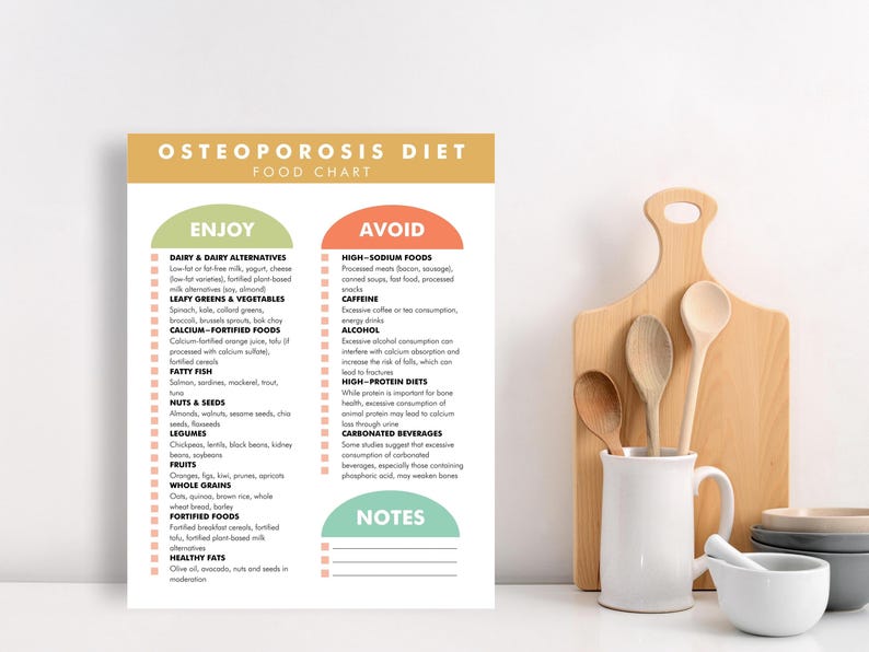 May include: A printable chart with a light orange background and green and orange headings. The chart lists foods to enjoy and avoid for an osteoporosis diet. The chart includes categories such as dairy, leafy greens, calcium-fortified foods, fatty fish, nuts and seeds, legumes, fruits, whole grains, fortified foods, and healthy fats. The chart also includes categories to avoid such as high-sodium foods, caffeine, alcohol, high-protein diets, and carbonated beverages. The chart has a section for notes.