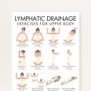 Op de afbeelding: Een witte poster met de titel "LYMPHATIC DRAINAGE EXERCISES FOR UPPER BODY" en illustraties van yoga-oefeningen. Elke oefening is voorzien van een naam en instructies.