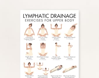 May include: A white poster with the title "LYMPHATIC DRAINAGE EXERCISES FOR UPPER BODY" and illustrations of various yoga poses. Each pose is labeled with its name and the recommended number of breaths.
