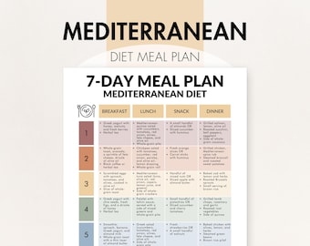 Mediterranean Diet Meal Plan, Mediterranean Diet 7-Day Meal Plan PDF, Printable Meal Plan for the Mediterranean Diet, Simple Healthy Ideas!