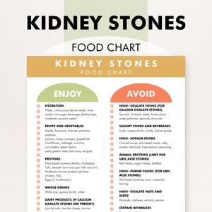 Dieta para pedras nos rins, tabela alimentar para dieta de pedras nos rins, PDF para imprimir, alimentos para comer e evitar com pedras nos rins