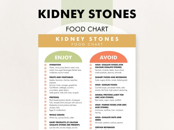 Diet for Kidney Stones, Kidney Stone Diet Food Chart, Printable PDF, Foods to Eat and Avoid with Kidney Stones