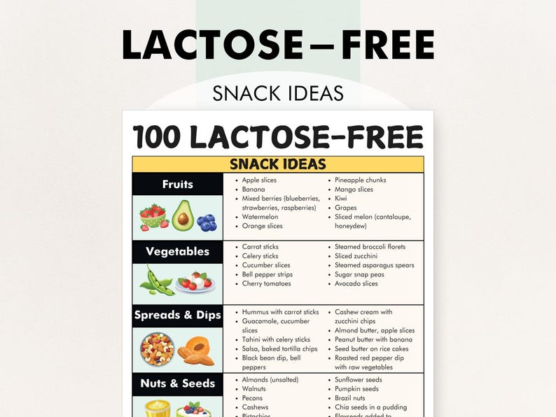 Ideas de snacks sin lactosa, ayuda con la dieta para la intolerancia a la lactosa, 100 snacks sin lácteos, PDF imprimible, ayuda a planificar una dieta para la intolerancia a la lactosa. imagen 1