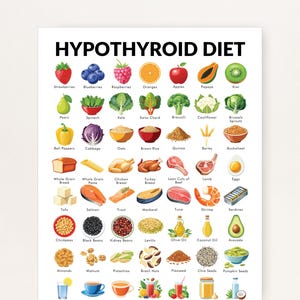 Può includere: Un poster intitolato "HYPOTHYROID DIET" presenta illustrazioni colorate di vari alimenti. L'immagine include frutta come fragole e arance, verdure come spinaci e broccoli e fonti proteiche come pollo e salmone. È una guida visiva.
