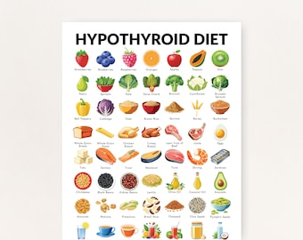 Hypothyroidism Diet Chart, Hypothyroid Diet Poster of Foods to Eat, Printable PDF, Helps You Meal Plan for Thyroid Health