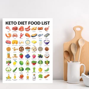 Keto Diet Poster, Ketogenic Diet Food List, Printable PDF, Food List for Keto Diet - Helps You Meal Plan image 3
