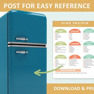 High Protein Food List, High Protein Diet Food Guide, High Protein Food Chart - Download & Print This Food Reference Chart to Help Meal Plan image 2