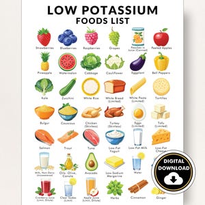Könnte beinhalten: Eine bunte Tabelle mit Illustrationen von kaliumarmen Lebensmitteln. Die Tabelle enthält Obst, Gemüse, Getreide, Milchprodukte, Fleisch und andere Lebensmittel. Der Titel der Tabelle lautet "Liste kaliumarmer Lebensmittel".