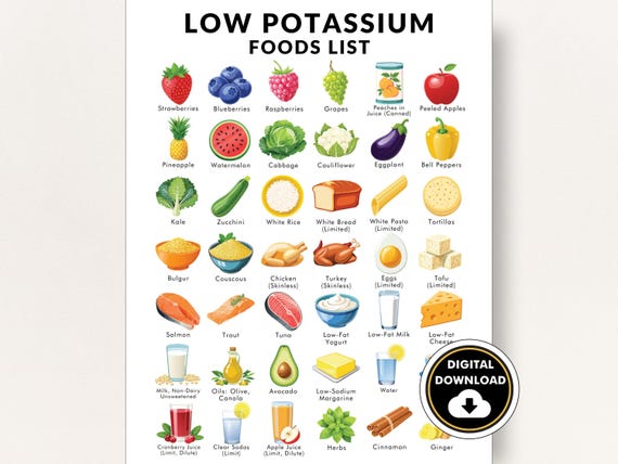 Low Potassium Foods List, Low Potassium Diet Poster, Low Potassium Diet Printable PDF - List of Foods Low in Potassium