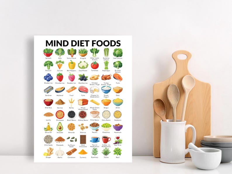 mind-diet-food-list-mind-diets-food-chart-printable-to-help-you-shop