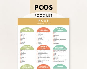 PCOS Diet Food List, PCOS Diet Plan, PCOS Friendly Foods, Help with Polycystic Ovary Syndrome Symptoms, Print,  Download, Help You Meal Plan