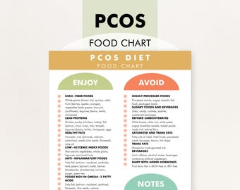 PCOS Diet Food List, PCOS Diet Plan, PCOS Friendly Foods, Help with Polycystic Ovary Syndrome Symptoms, Print,  Download, Help You Meal Plan