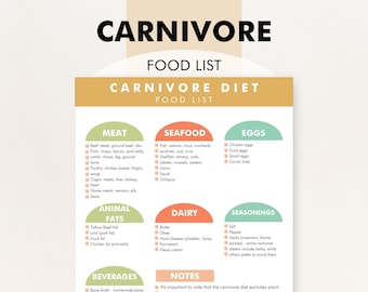 Carnivore Diet Food List: Printable Meal Plan Guide (PDF)