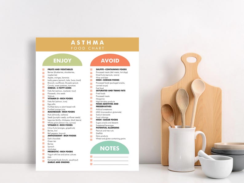Asthma Diet Chart PDF, Asthma Diet Plan, Food Triggers List Helps You ...