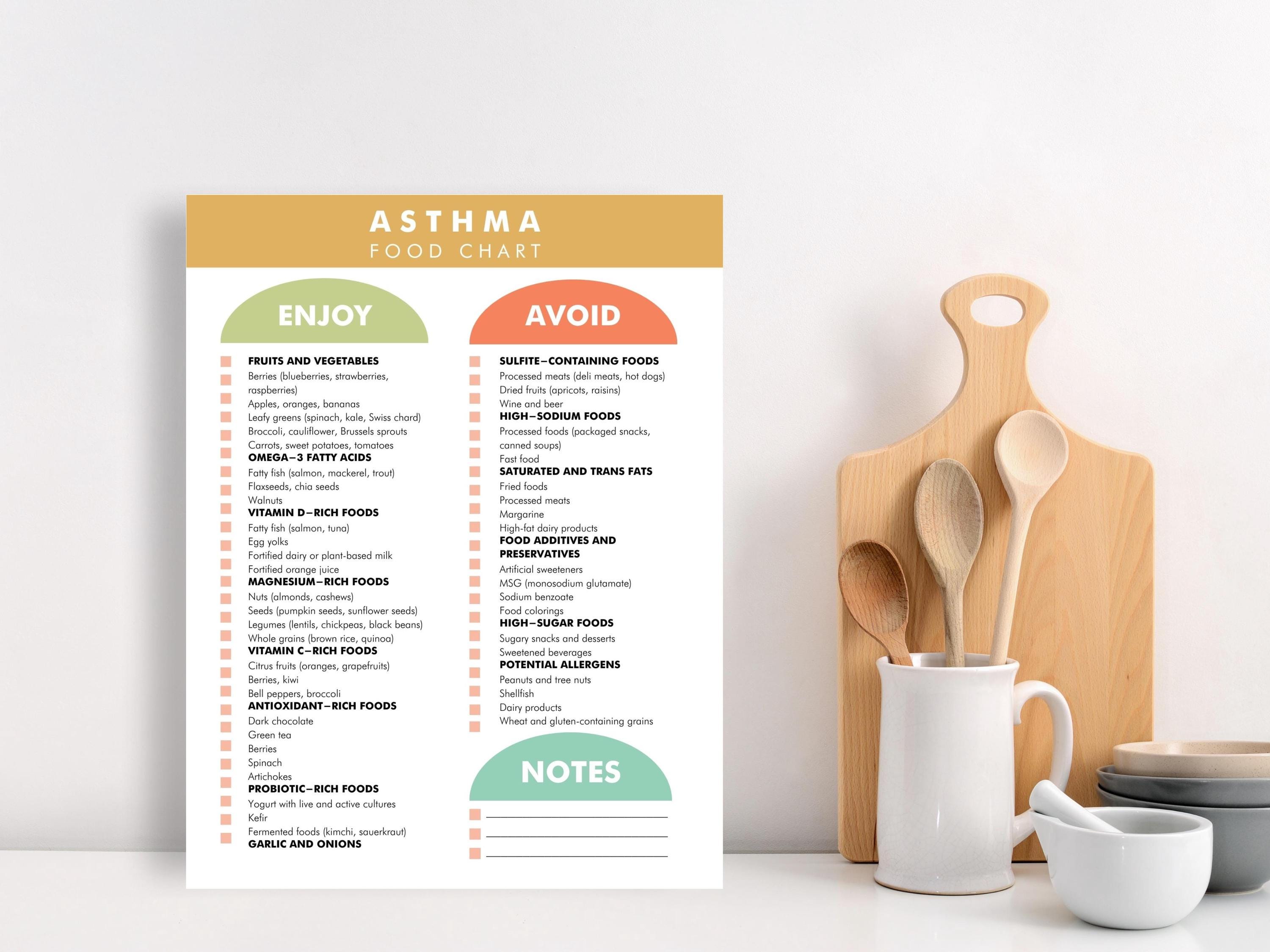 Asthma Diet Chart PDF, Asthma Diet Plan, Food Triggers List Helps You ...