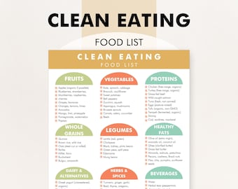 Clean Eating Food List, Eating Clean Foods List, Clean Eating For Beginners, Printable PDF - Helps with Meal Plans for a Clean Eating Diet
