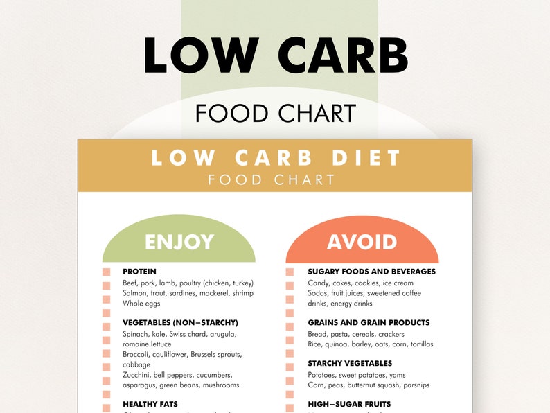 Low Carb Diet, Low Carb Diet Foods List, PDF to Download and Print