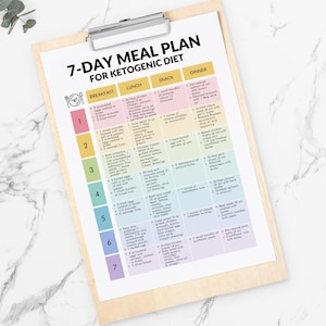 May include: A wooden clipboard holds a 7-day meal plan for a ketogenic diet. The plan is divided into breakfast, lunch, snack, and dinner columns, with each day's meals listed in colorful blocks. The title reads "7-DAY MEAL PLAN FOR KETOGENIC DIET."