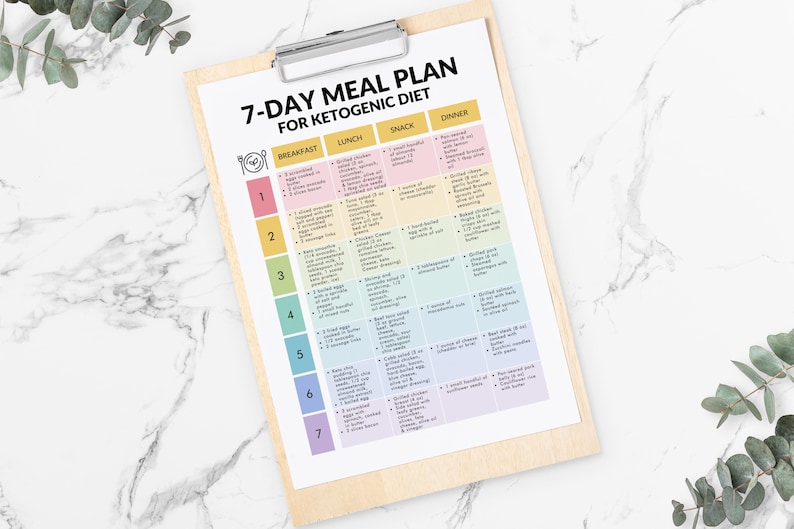 May include: A wooden clipboard holds a 7-day meal plan for a ketogenic diet. The plan is divided into breakfast, lunch, snack, and dinner columns, with each day's meals listed in colorful blocks. The title reads "7-DAY MEAL PLAN FOR KETOGENIC DIET."