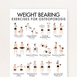 May include: A white poster with the title "WEIGHT BEARING EXERCISES FOR OSTEOPOROSIS" and illustrations of various weightlifting exercises. The exercises include Goblet Squat, Bicep Curls, and Romanian Deadlift. Each exercise is labeled with the name and the recommended number of repetitions.