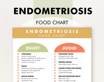 Endometriosis Diet Chart, Diet for Endometriosis, Printable PDF, Anti-Inflammatory Diet Suggestions for Endometriosis