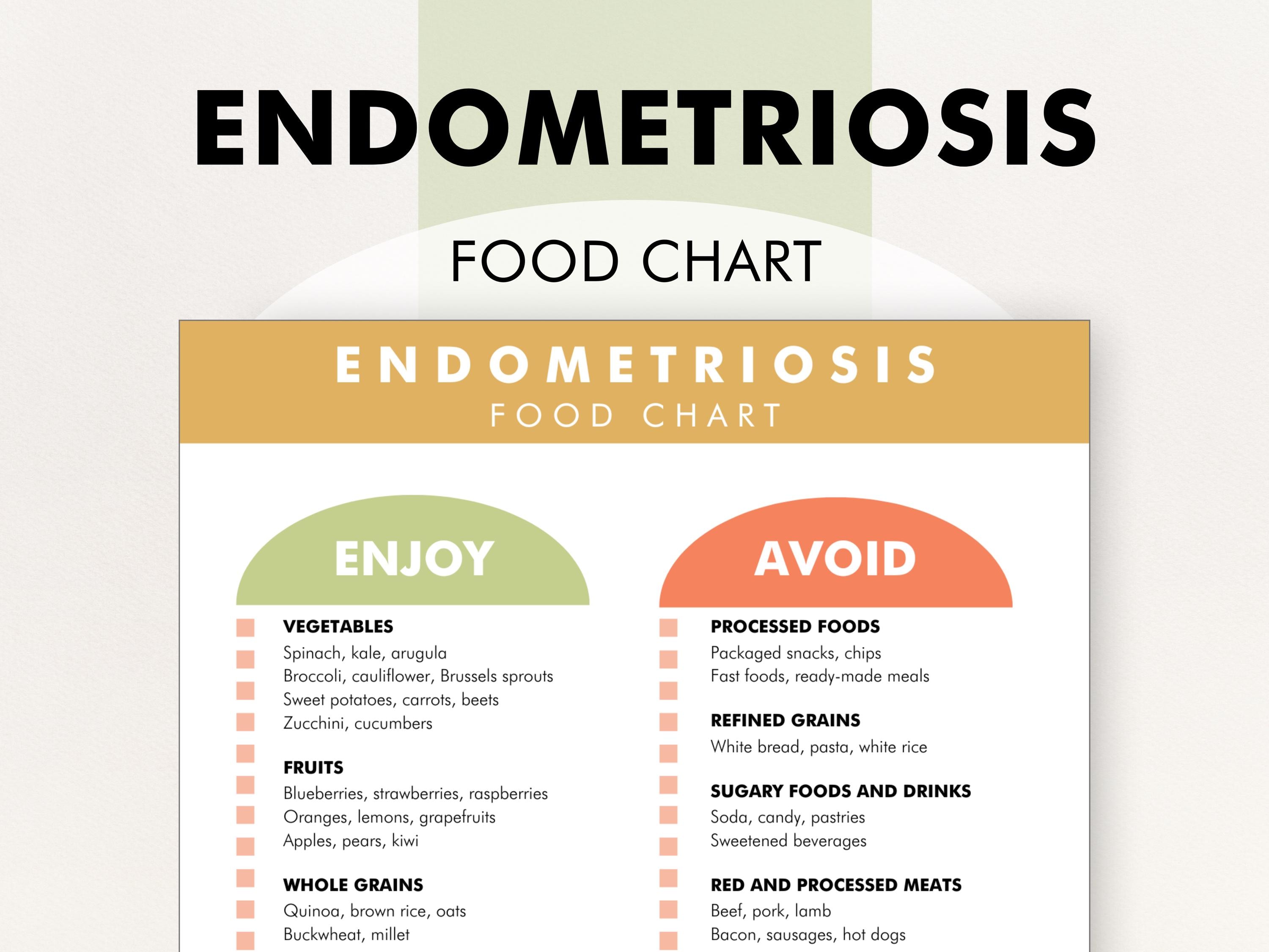 Anti Inflammatory Diet For Endometriosis Pdf