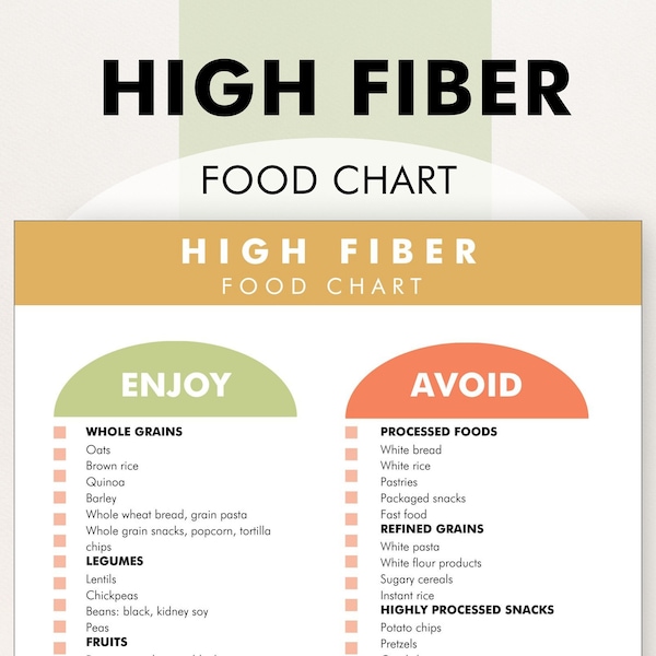 High Fibre Food Chart, High Fiber Food Guide, High Fiber Food List - Download & Print This Reference Chart to Help You Shop or Meal Plan