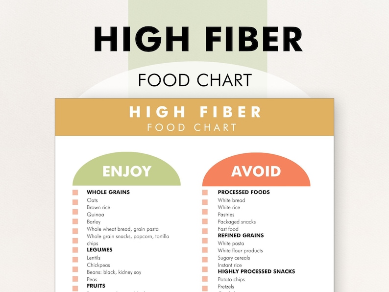 High Fibre Food Chart, High Fiber Food Guide, High Fiber Food List ...