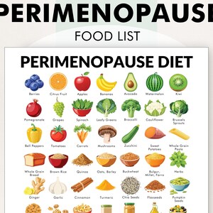 May include: A colorful chart with a white background listing foods to eat on a perimenopause diet. The chart includes fruits, vegetables, grains, and other foods. The title of the chart is "Perimenopause Diet".